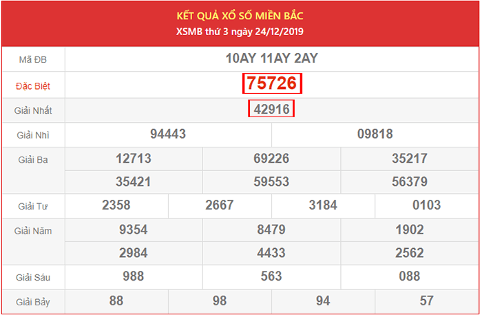 kq-xsmb-24-12-2025 Kết quả XSMB ngày 24/12/2025