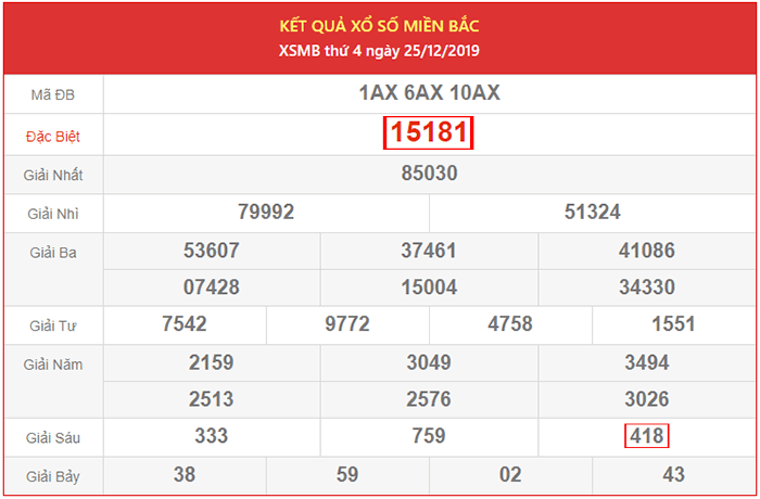 kq-xsmb-25-12-2025 Kết quả XSMB ngày 25/12/2025